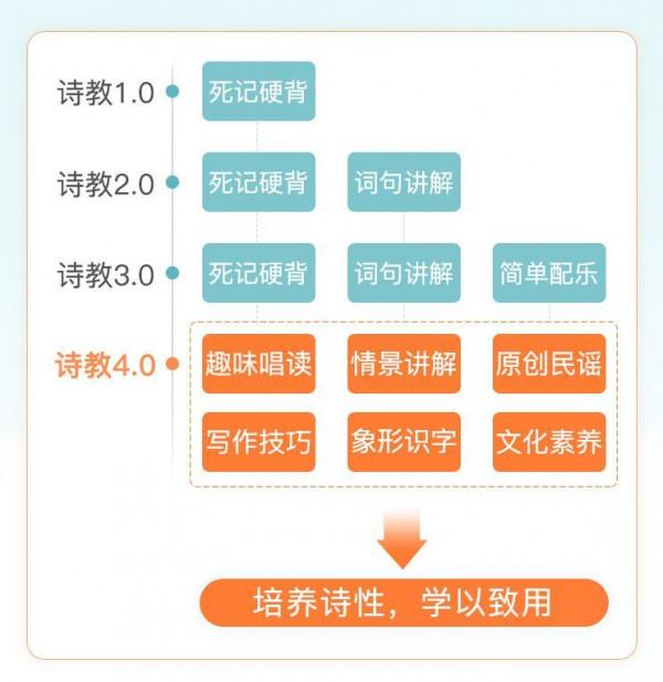 高階語文教師為何讓孩子3歲背唐詩?聽完解釋後,媽媽們紛紛效仿 高階語文教師為何讓孩子3歲背唐詩?聽完解釋後,媽媽們紛紛效仿