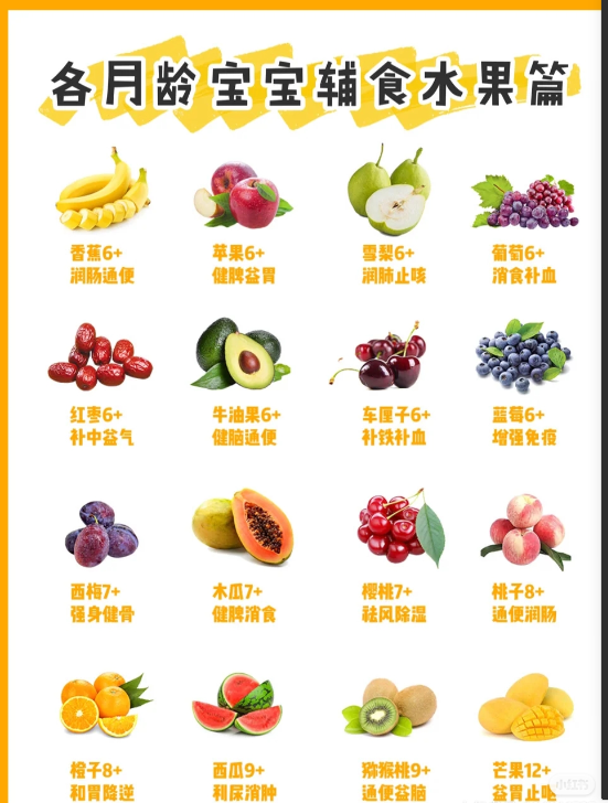 6-12個月寶寶輔食新增順序,超全不會錯 6-12個月寶寶輔食新增順序,超全不會錯