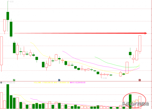 基建能源爆發，中國能建、太陽能、中國電建誰是龍頭大哥？