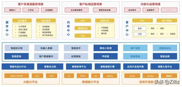 聲紋識別幫你守住錢袋子,聊一聊證券行業裡的人工智慧 聲紋識別幫你守住錢袋子,聊一聊證券行業裡的人工智慧