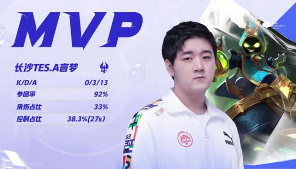 王者榮耀挑戰者杯：小鵬伽羅三條命四殺帶走比賽，TES.A戰勝MD