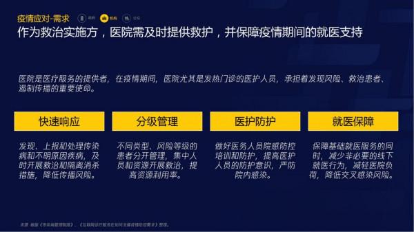 智慧醫療報告（需求篇）2020