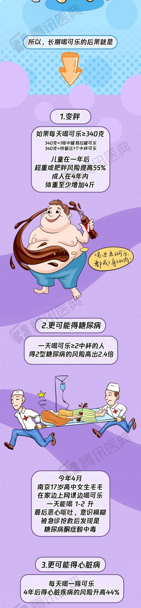 可樂是怎麼摧毀一個人的身體......