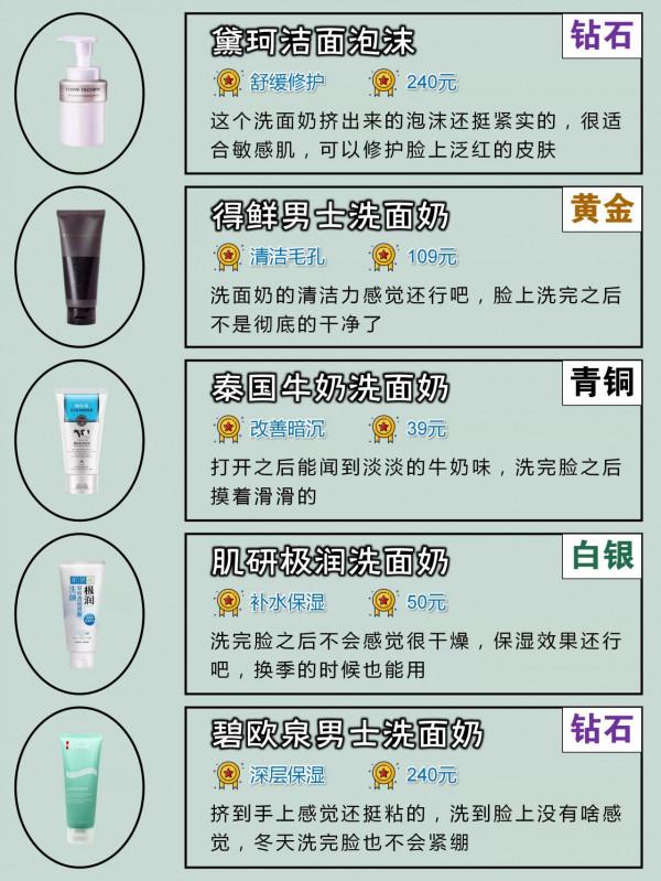 男士洗面奶王者段位排行榜！油皮推薦