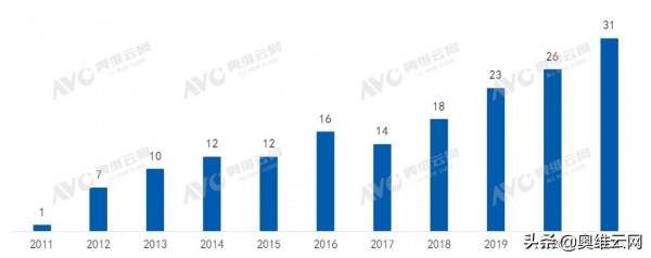 2022年中國彩電市場80&plus;產品能否起勢？