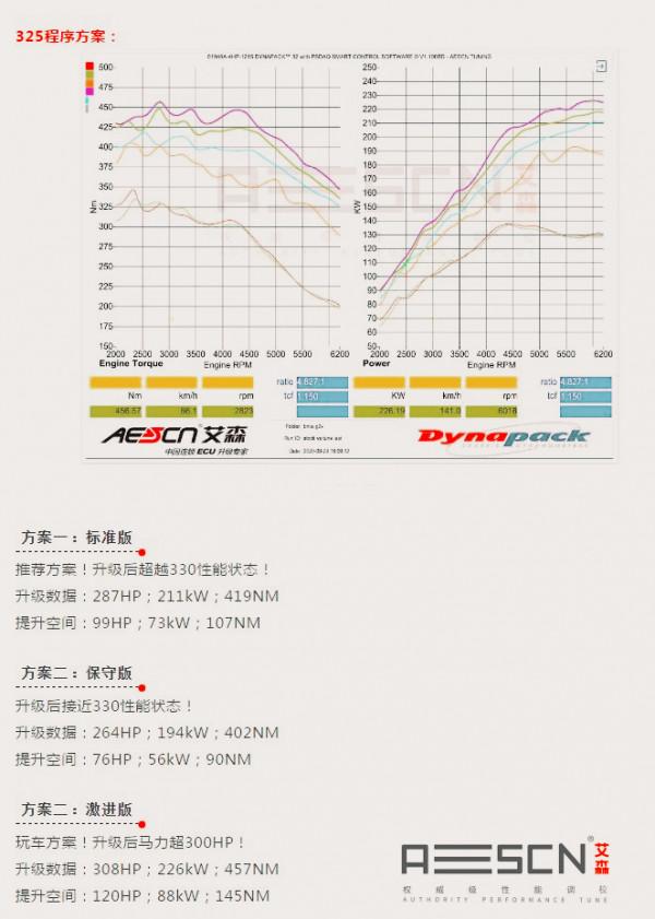 每一臺刷過ECU的寶馬3系都不容小覷:三臺3系齊刷艾森ECU程式 每一臺刷過ECU的寶馬3系都不容小覷:三臺3系齊刷艾森ECU程式