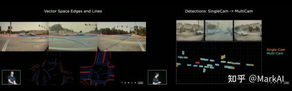 Tesla AutoPilot 純視覺方案解析 Tesla AutoPilot 純視覺方案解析