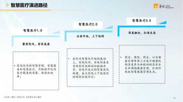 華潤集團-智慧醫療行業智慧化白皮書（醫療行業數字化轉型）