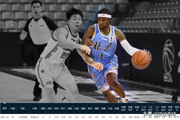 還不承認？現在的林書豪已經不是以前，並不屬於CBA頂級外援