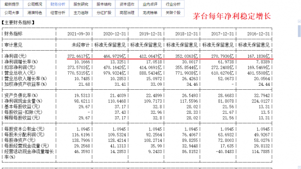 2022年股市展望,哪些股票值得購買(二) 2022年股市展望,哪些股票值得購買(二)