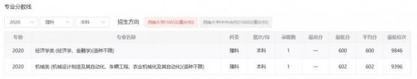 「西南大學」2021年遼寧省本科招生計劃含金量分析 「西南大學」2021年遼寧省本科招生計劃含金量分析