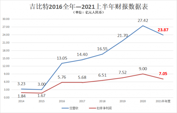 《一念逍遙》月入4億！商業化創收是雷霆遊戲的模式驗證嗎？