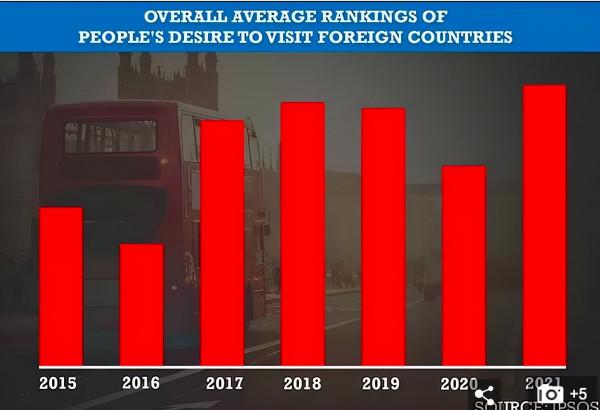 全球最佳國家形象榜單出爐！澳洲穩住前十，第一你猜到了嗎？