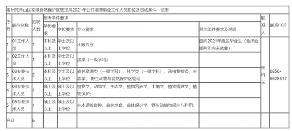 嚴重缺人！貴州最新招2260人，全部都是好工作！崗位多待遇好，高中起報~