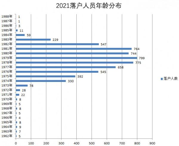 北京積分落戶,85後的機會拐點在哪? 北京積分落戶,85後的機會拐點在哪?