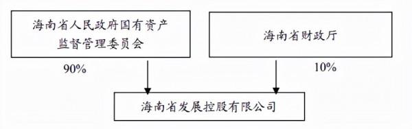 海口美蘭機場破產,海南國資接盤 海口美蘭機場破產,海南國資接盤