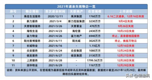 謝逸楓：物業上市潮爆發！中國房企多元化背後的轉型路徑