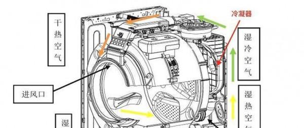 洗烘一體機智商稅?真的是這樣嗎? 洗烘一體機智商稅?真的是這樣嗎?