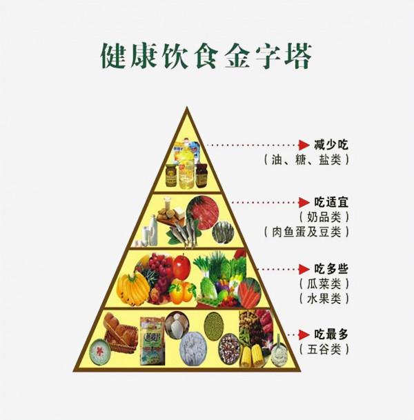 對抗近視一週這樣吃,給你安排得明明白白 對抗近視一週這樣吃,給你安排得明明白白