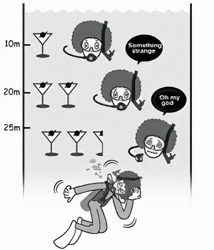 4名潛水員被瞬間炸碎！飽和式潛水如此危險，為何還有人冒險？