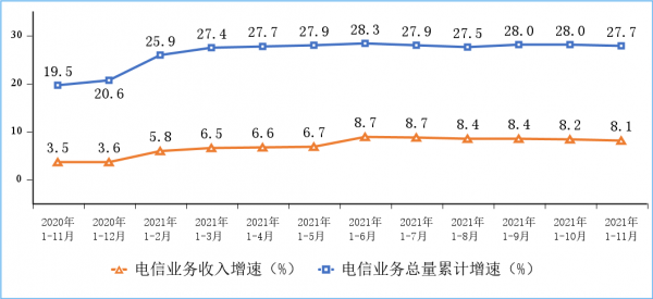 大陸集團自研LED驅動晶片已量產;傳蘋果新款iMac未搭載mini LED屏;我國千兆及以上寬頻使用者達3386萬戶 | 新聞速遞 大陸集團自研LED驅動晶片已量產;傳蘋果新款iMac未搭載mini LED屏;我國千兆及以上寬頻使用者達3386萬戶 | 新聞速遞
