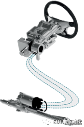 純電動乘用車專用平臺技術解析