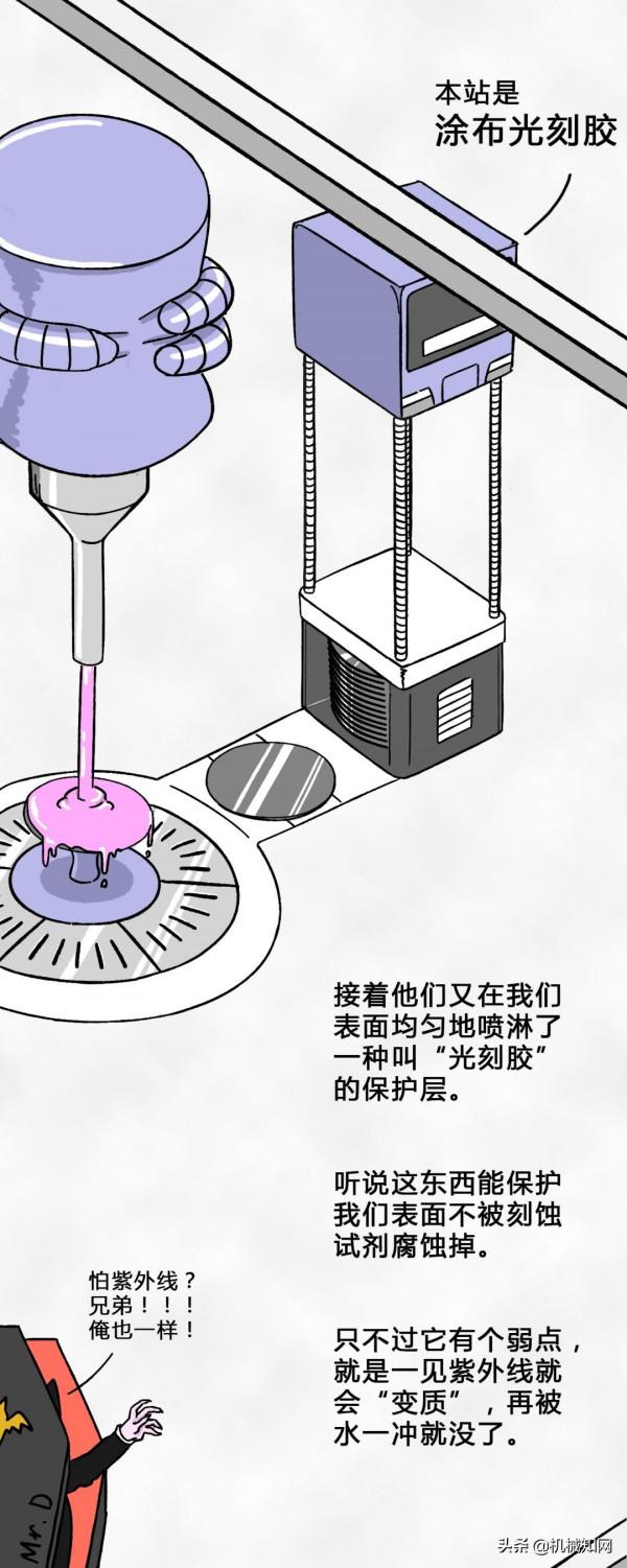 晶片是如何從沙子中一步步煉成的？這組漫畫秒懂