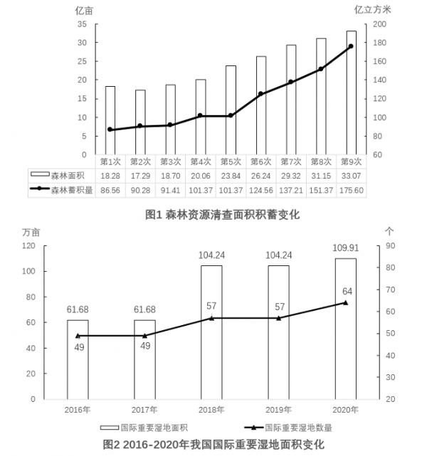 2022年廣東公務員考試行測真題（縣級）