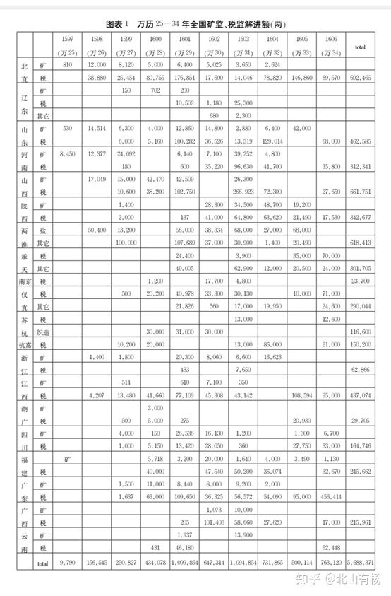 小議明朝滅亡、袁崇煥、毛文龍及民族英雄 小議明朝滅亡、袁崇煥、毛文龍及民族英雄
