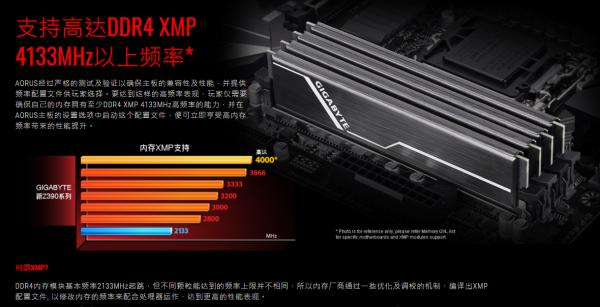 2021年12月DIY組裝配置清單，搭配超強系列總有一款適合你
