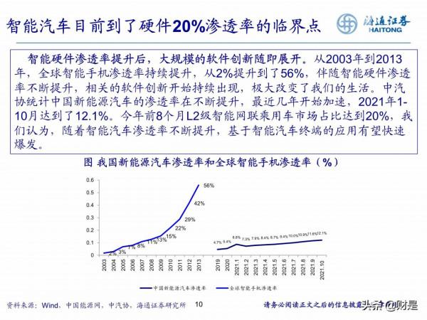 計算機行業專題研究：迎接新一輪軟體科技創新週期