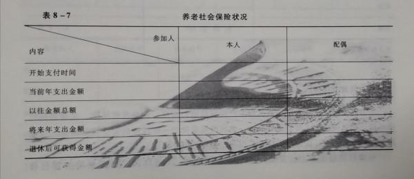 不知道自家到底有錢沒錢？超實用六大類13個表格看家庭財務規劃