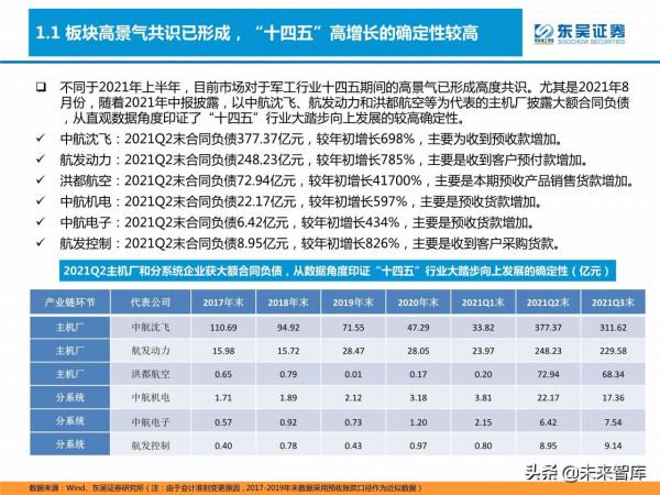 軍工行業研究及2022年投資策略：重點關注五大領域投資機會