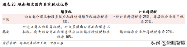色紡紗產業領跑者，華孚時尚：行業需求擴大，寡頭壟斷收益凸顯