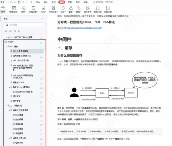 打破內卷、告別加班!這份Java架構面試進階的寶典務必收下 打破內卷、告別加班!這份Java架構面試進階的寶典務必收下