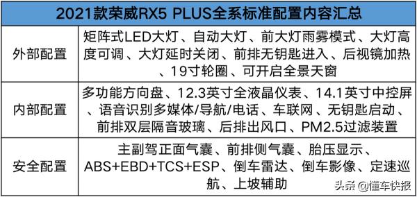全新榮威RX5 PLUS購車手冊，中高配車型值得推薦