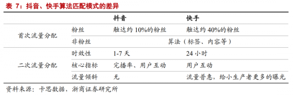 年度深度報告:雙邊市場下的網際網路平臺競爭 年度深度報告:雙邊市場下的網際網路平臺競爭