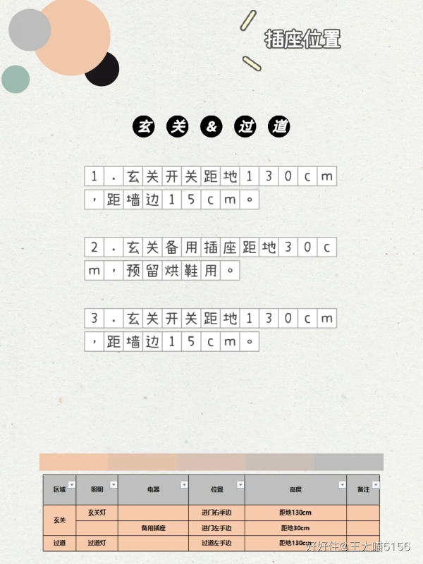 全乾貨：超實用開關插座知識點（附清單）