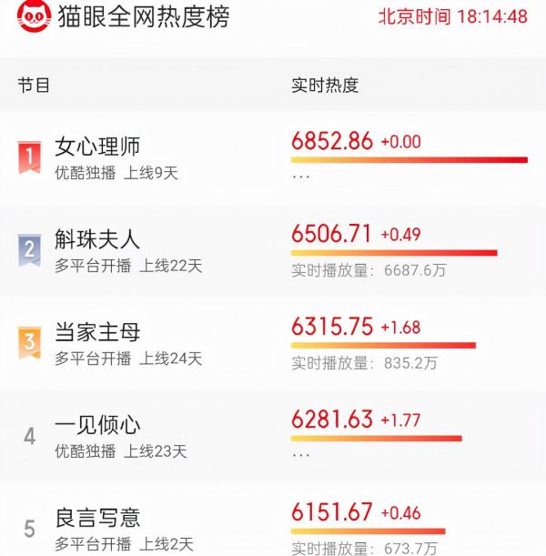 12月新劇,趙麗穎、周迅新劇誘人,張若昀、黃軒“年度王炸對決” 12月新劇,趙麗穎、周迅新劇誘人,張若昀、黃軒“年度王炸對決”