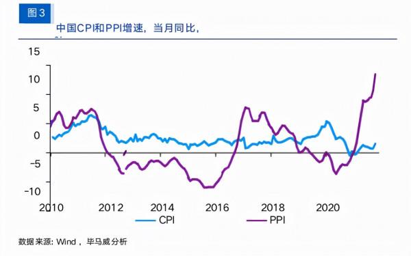 畢馬威報告：2022年宏觀經濟十大趨勢展望