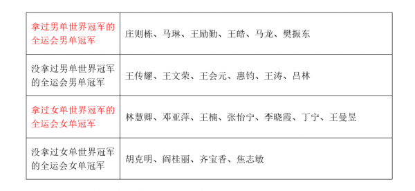 深度分析：全運會的乒乓球比賽，真的比奧運會、世乒賽更難嗎？