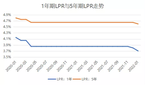 2022年1月房地產企業銷售表現&CenterDot;觀點月度指數