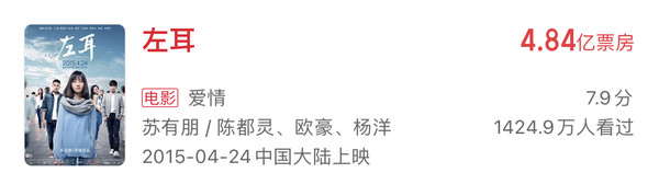 陳都靈資源糊成這樣？電影咖成了18線？