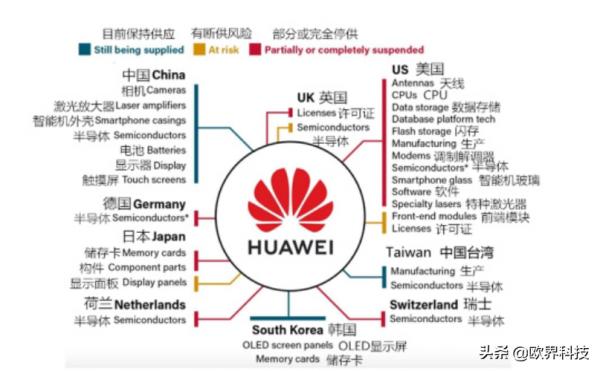 界讀丨拆開了iPhone13 Pro,沒有一個核心元件來自中國供應商 界讀丨拆開了iPhone13 Pro,沒有一個核心元件來自中國供應商