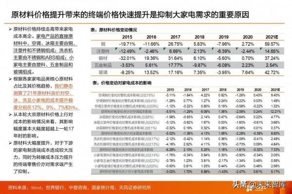 家電行業2022年投資策略：尋求業績增長方向
