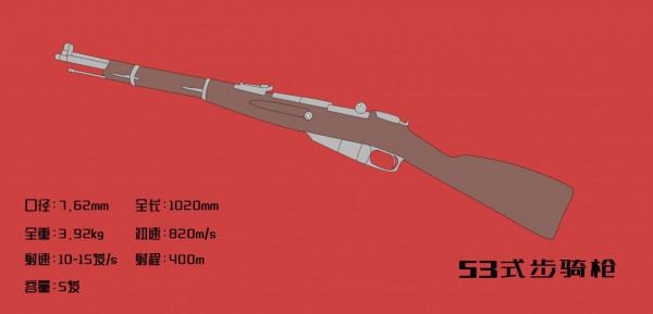 中國軍隊制式槍支發展速覽——漫畫講軍史 中國軍隊制式槍支發展速覽——漫畫講軍史