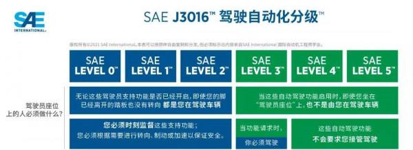 L3級江淮跨越K7明年可量產 躲避牛羊智慧跟車竟然不用手？