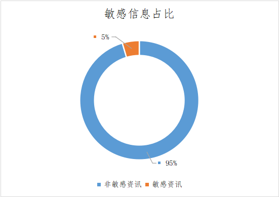 眾成推出《醫療器械網路輿情監測報告》，把脈醫械產業發展態勢