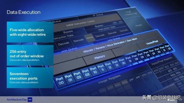 一文讀懂Intel第12代 Alder Lake 處理器,真正的改朝換代不再擠牙膏 一文讀懂Intel第12代 Alder Lake 處理器,真正的改朝換代不再擠牙膏