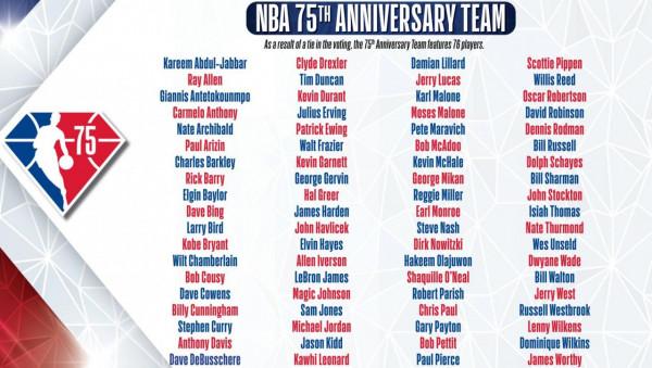 烏龍？平票？NBA歷史75大最終76人入選，威少壓線